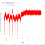 Anomalías en la desintegración alfa del plutonio-239.