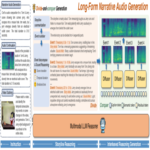 AudioStory: La Inteligencia Artificial asumiendo el rol de ingeniero de sonido.