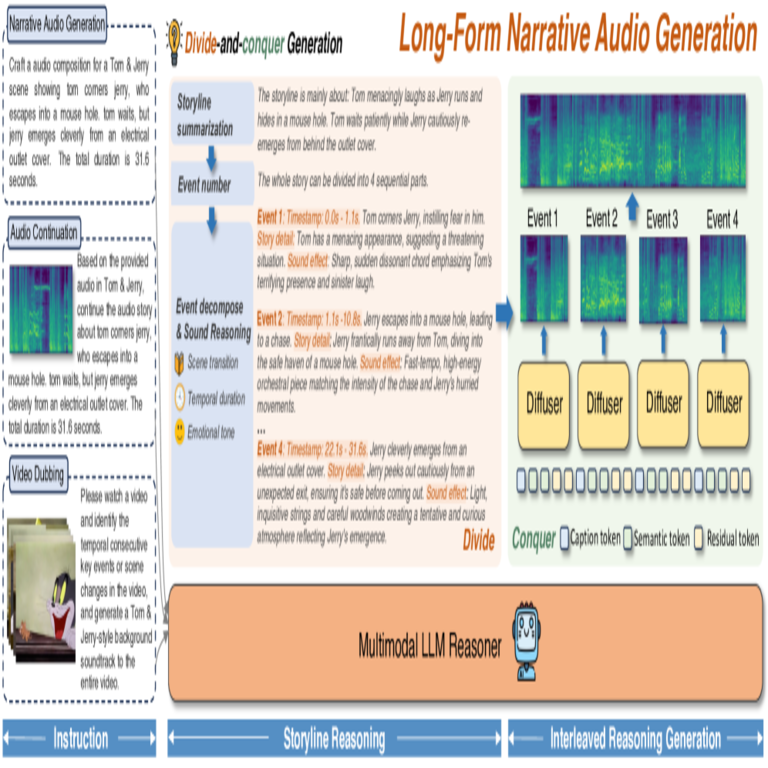 AudioStory: La Inteligencia Artificial asumiendo el rol de ingeniero de sonido.