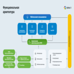 En búsqueda de alternativas a SAP, Oracle e IBM Cognos: Evaluación comparativa de plataformas de BI de nivel corporativo rusas.