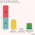 La cantidad de información contenida en el ADN.