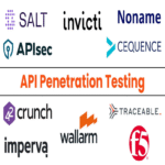 Las 10 principales empresas de pruebas de penetración de APIs para el año 2025.