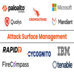 Las 10 Principales Soluciones de Software para la Gestión de Superficies de Ataque en 2025.