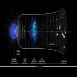 Cómo comprender la ecuación más fundamental del universo.
