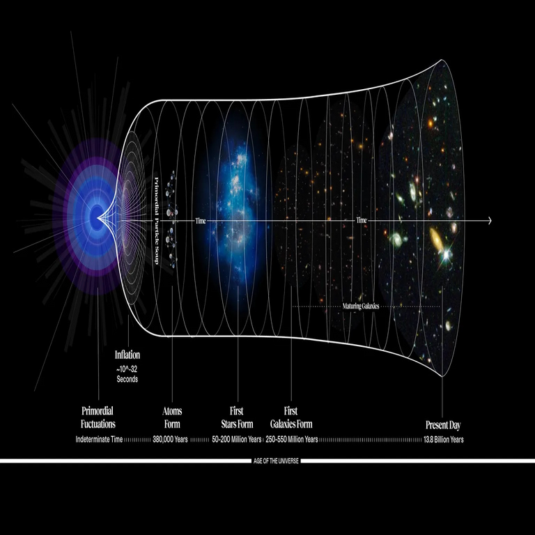 Cómo comprender la ecuación más fundamental del universo.