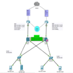 Implementación de una red tolerante a fallos en Packet Tracer (HSRP, LACP).