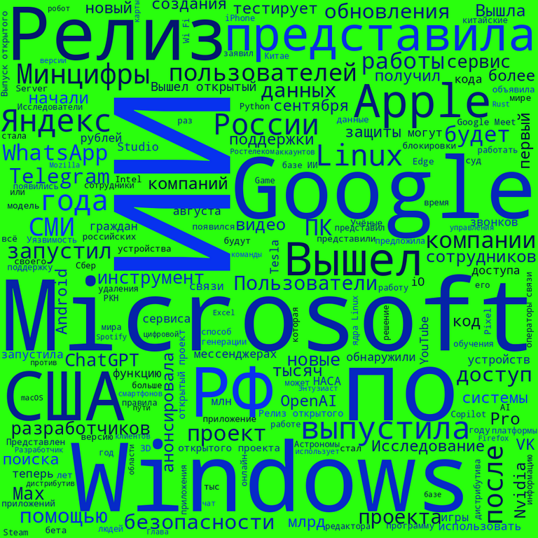 Resumen de noticias técnicas, traducciones y artículos extensos del servicio de información de Habr para agosto de 2025.
