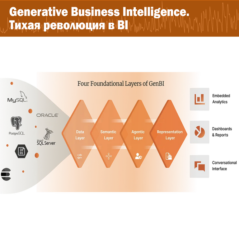 Inteligencia Empresarial Generativa. BI sin paneles de control ni analistas.
