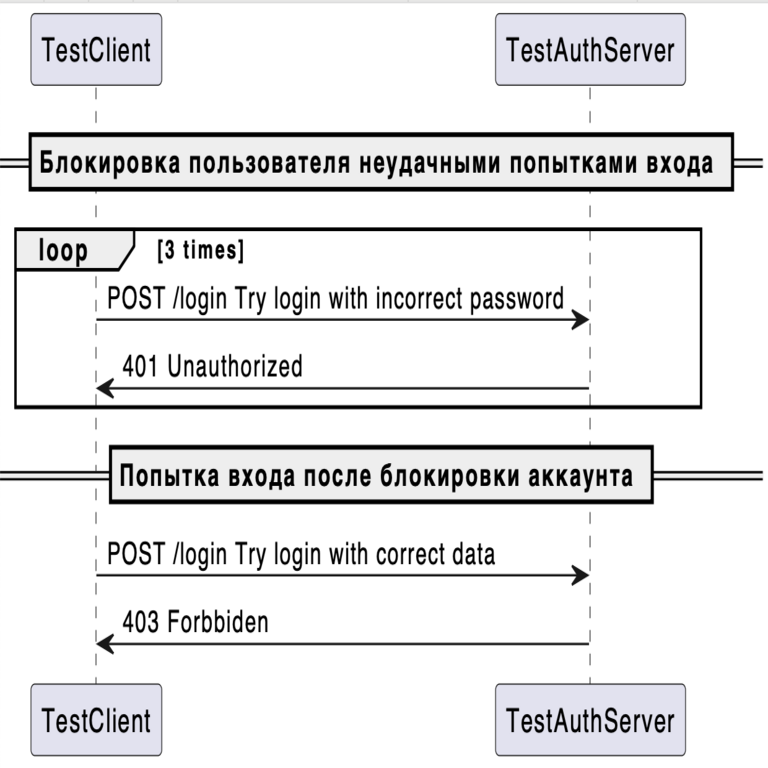 Casos de desarrollo en frameworks asíncronos de Python. Parte 1: FastAPI.