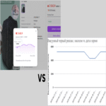 Verifiqué el gráfico de variación de precios y observé datos incongruentes con los reportados por el marketplace.