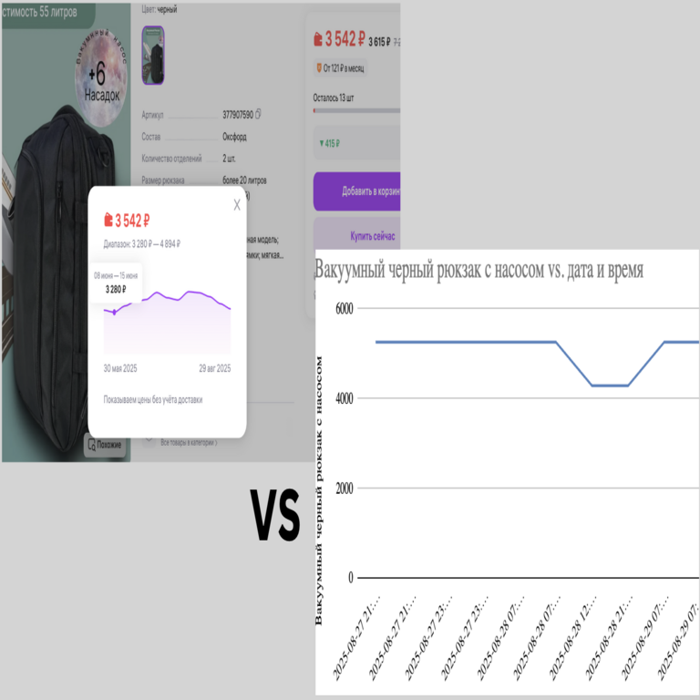 Verifiqué el gráfico de variación de precios y observé datos incongruentes con los reportados por el marketplace.