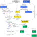 Maestro programable de bus I2C implementado en FPGA.