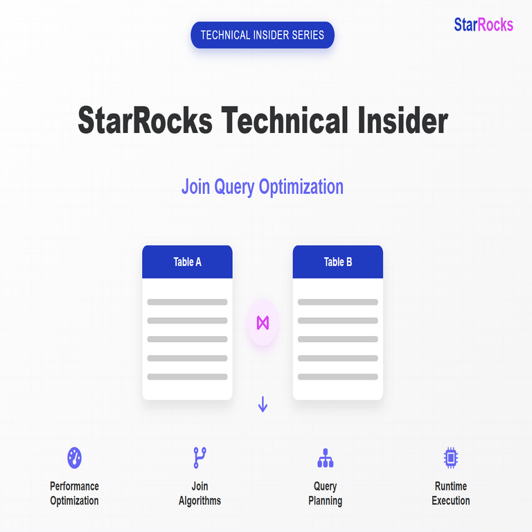 El funcionamiento interno técnico de StarRocks: Optimización de JOINs, desde la lógica hasta la ejecución distribuida.