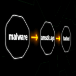 Silver Fox explota controlador WatchDog firmado por Microsoft para desplegar el malware ValleyRAT.