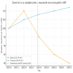 El impacto de la Inteligencia Artificial en las perspectivas profesionales de los desarrolladores junior.