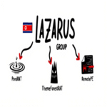 El grupo Lazarus amplía su arsenal de malware con PondRAT, ThemeForestRAT y RemotePE.