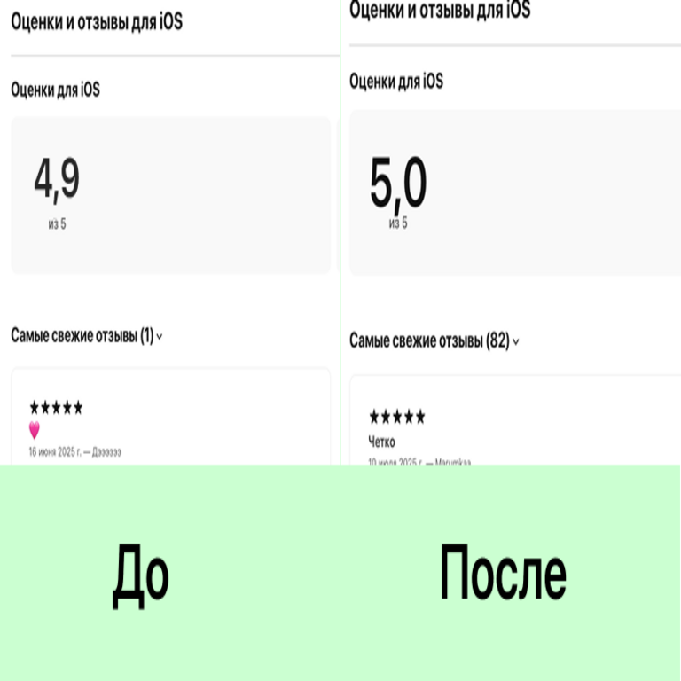 Cómo logramos una calificación de 5 estrellas para la aplicación en 2 horas.