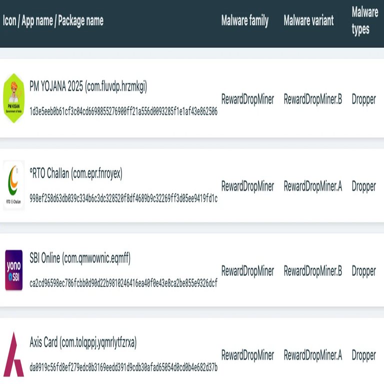 Los droppers de Android han evolucionado hasta convertirse en herramientas versátiles para la propagación de malware.