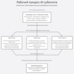 Guía ilustrada de Claude (I): Equipo profesional mediante Subagentes.