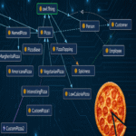 Ontología. Impresiones iniciales a través del caso de estudio de Pizza Shop.