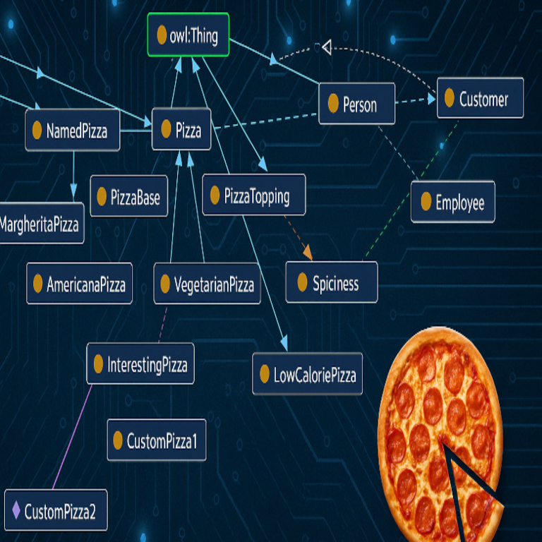 Ontología. Impresiones iniciales a través del caso de estudio de Pizza Shop.