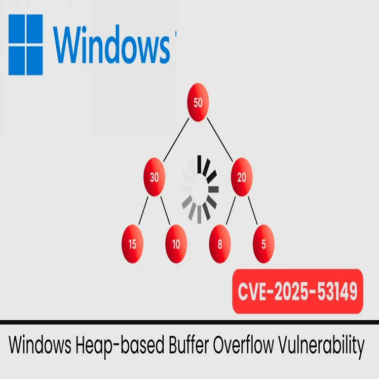 Vulnerabilidad de desbordamiento de búfer en la pila de Windows permite a atacantes obtener privilegios elevados.