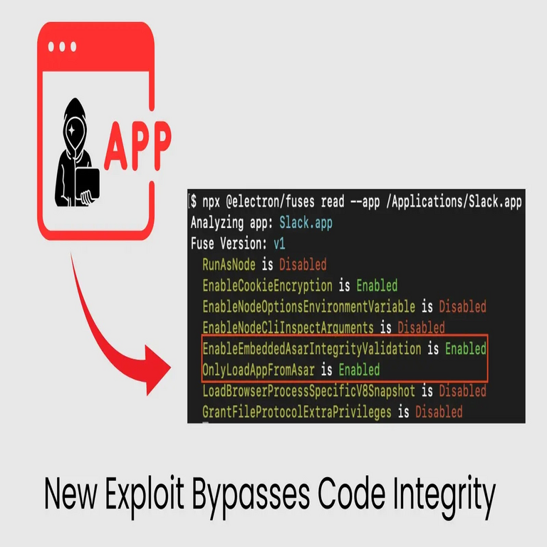 Nueva explotación vulnera la integridad de código para implantar puertas traseras en Signal, 1Password, Slack y otras aplicaciones.
