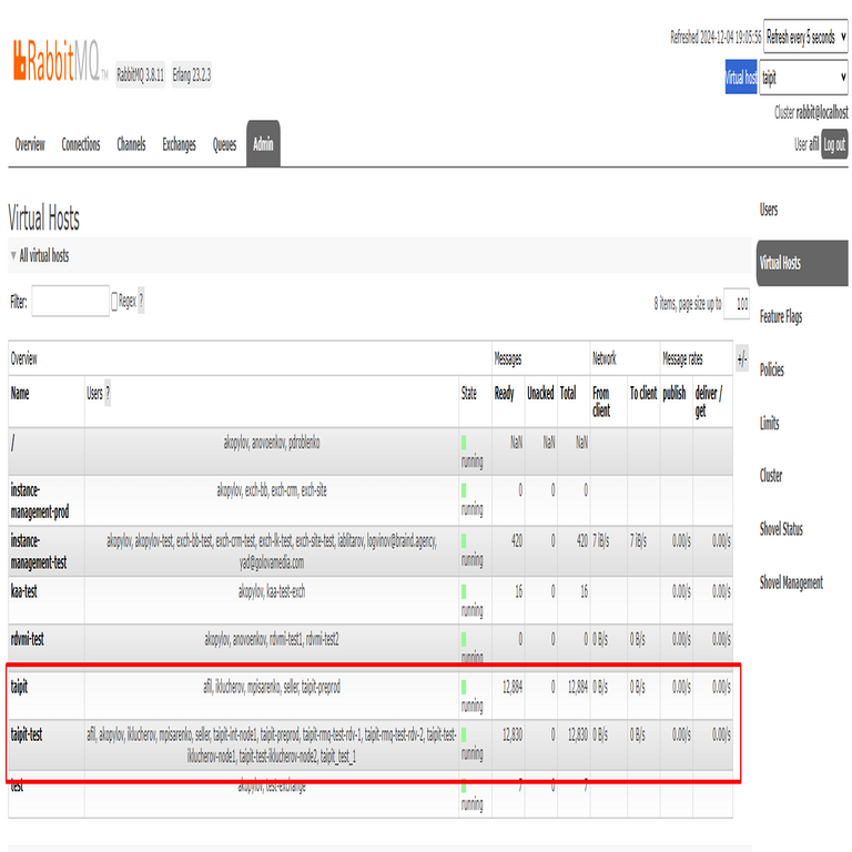 RabbitMQ: definición e implementación para la integración con 1C.