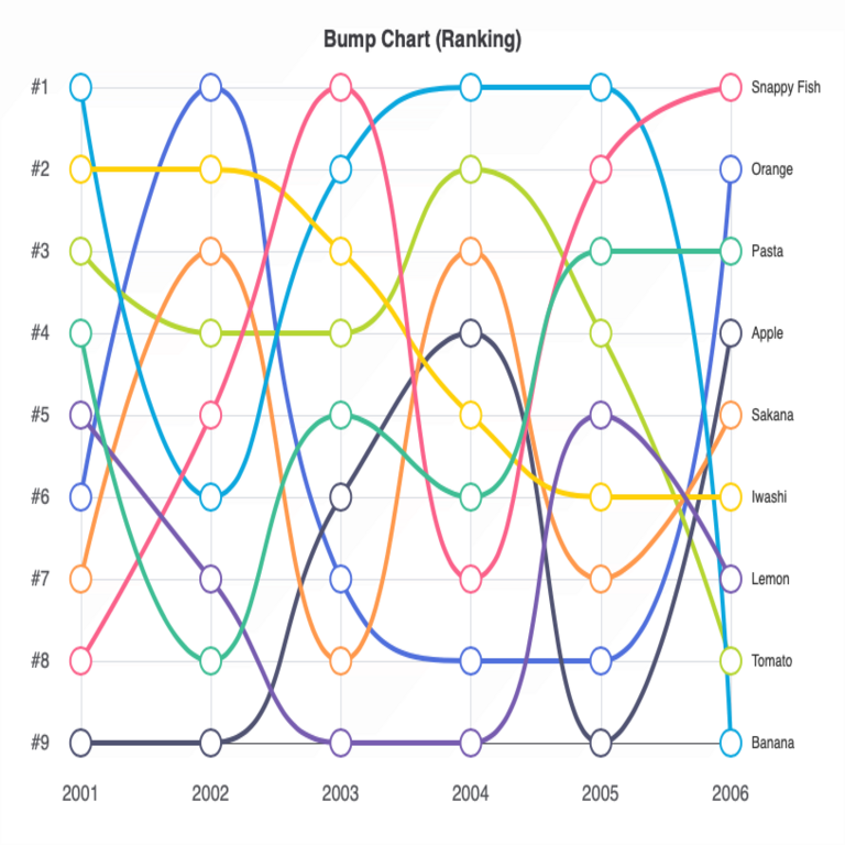 Cómo trabajar con ECharts en React: desde un gráfico básico hasta un panel de control interactivo.