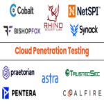 Las 10 principales empresas de pruebas de penetración en la nube para el año 2025.