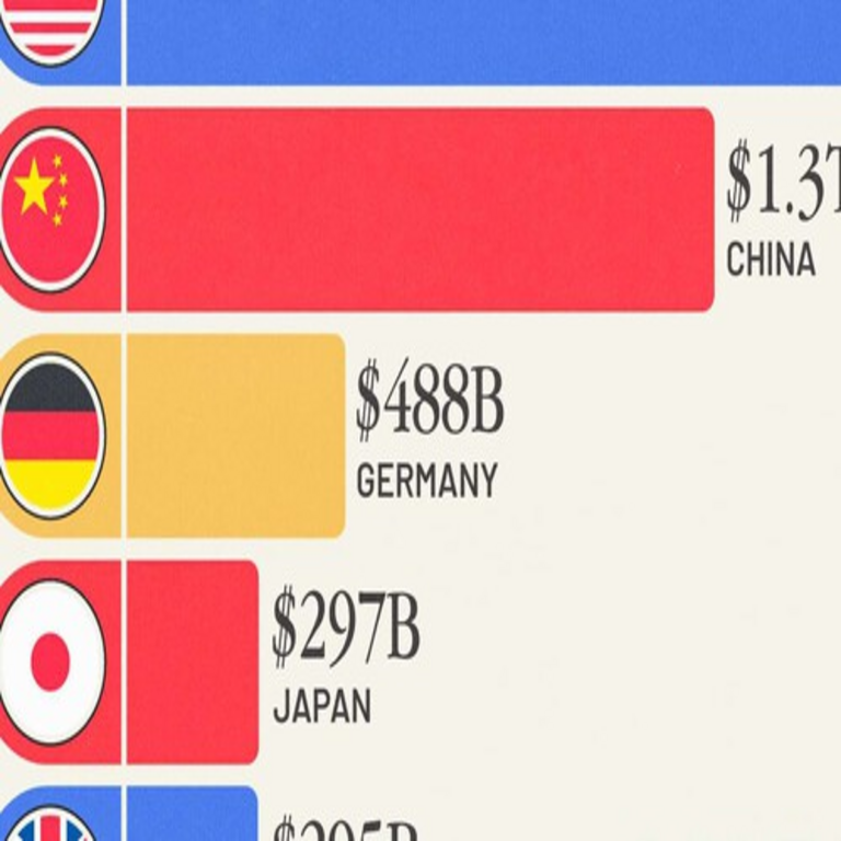 Las principales economías turísticas a nivel global, representadas en esta infografía analítica.