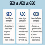 AEO y GEO: Cómo evitar la pérdida de tráfico en la era de las redes neuronales que sustraen clics directamente de los resultados de búsqueda.