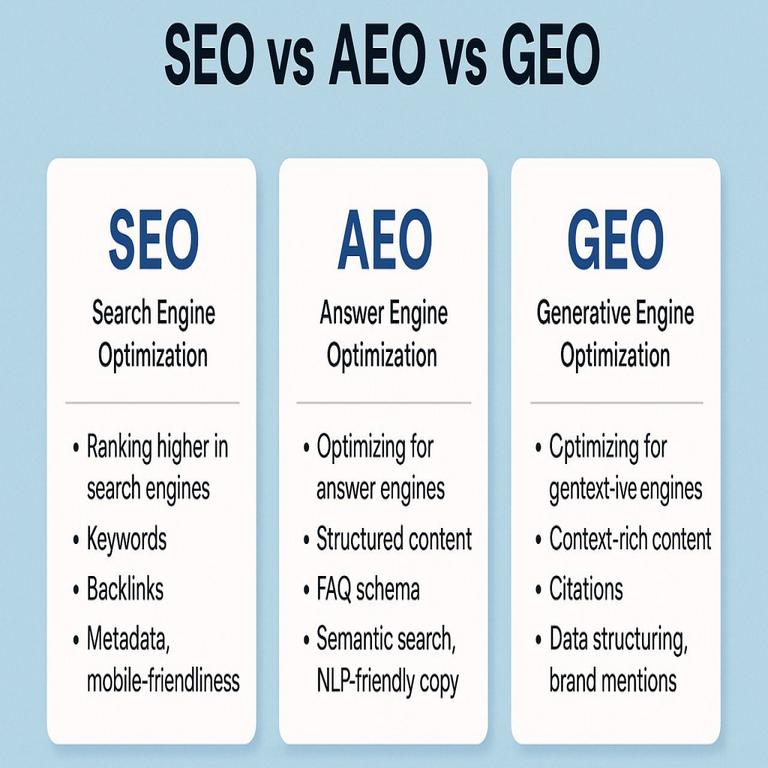 AEO y GEO: Cómo evitar la pérdida de tráfico en la era de las redes neuronales que sustraen clics directamente de los resultados de búsqueda.