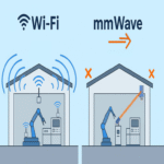 ¿Desconexión de Wi-Fi en planta? Es posible implementar enlaces redundantes para Sistemas de Control de Procesos mediante tecnologías de ondas milimétricas.