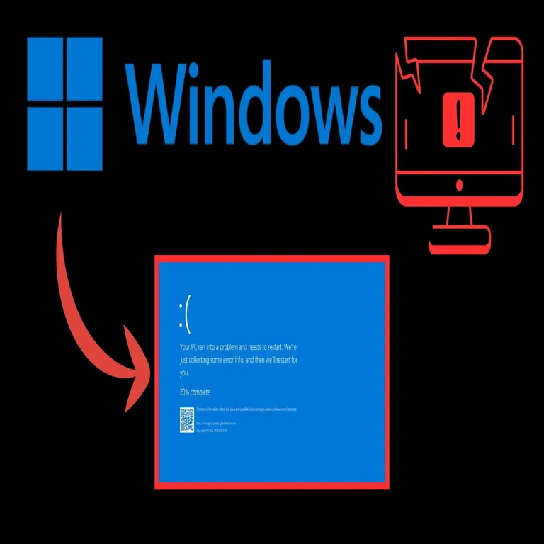 Cómo un único controlador defectuoso de Windows puede bloquear el sistema y provocar una pantalla azul de la muerte.