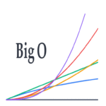 Traducción y paráfrasis de la notación Big O al español.