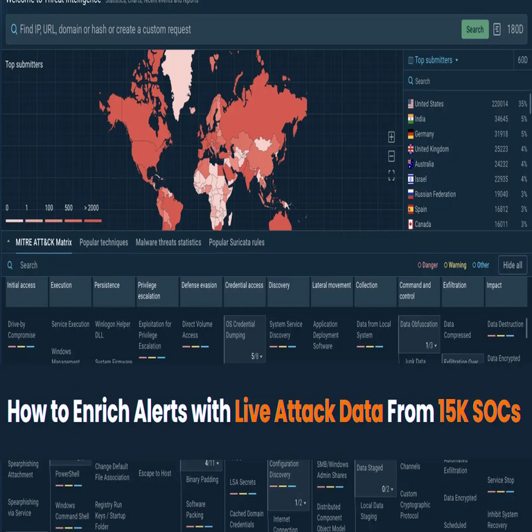 Cómo enriquecer alertas con datos de ataques en tiempo real provenientes de 15,000 SOCs.