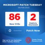 Reseña de las Actualizaciones de Seguridad del Martes de Parches de Microsoft de Septiembre de 2025.