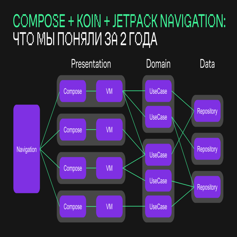 Compose + Koin + Jetpack Navigation: aprendizajes y conclusiones tras dos años de implementación.
