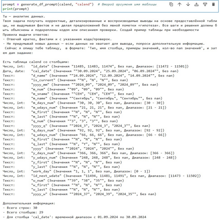 Automatización de la preparación de prompts para GPT: Función en Python para la descripción detallada de un DataFrame.