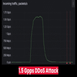 Proveedor de Mitigación de Ataques DDoS es Blanco de un Ataque de 1.5 Gpps (Mil Quinientos Millones de Paquetes por Segundo).