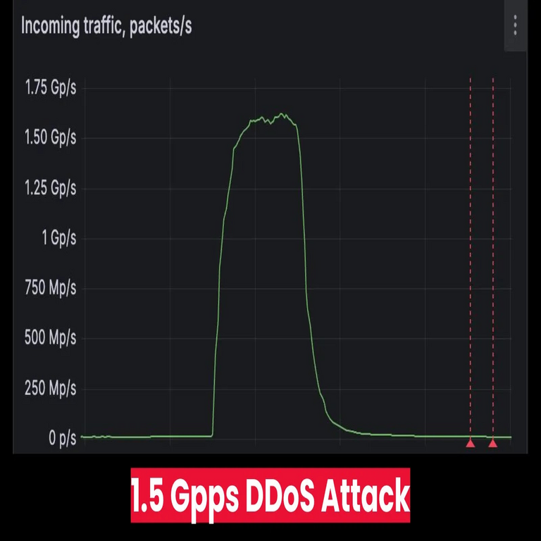 Proveedor de Mitigación de Ataques DDoS es Blanco de un Ataque de 1.5 Gpps (Mil Quinientos Millones de Paquetes por Segundo).