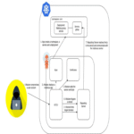 Atacantes abusan del DNS de Kubernetes para extraer credenciales de Git desde ArgoCD.