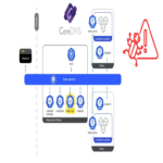 Vulnerabilidad en CoreDNS Permite a Atacantes Fijar Entradas en Caché DNS y Denegar Actualizaciones de Servicio.