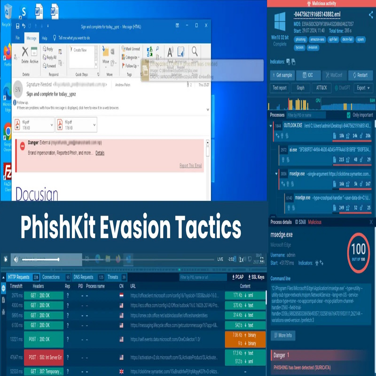 Tácticas de Evasión de PhishKits: Aspectos Críticos a Considerar Inmediatamente.