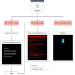 HybridPetya explota una vulnerabilidad de UEFI para eludir Secure Boot en sistemas heredados.