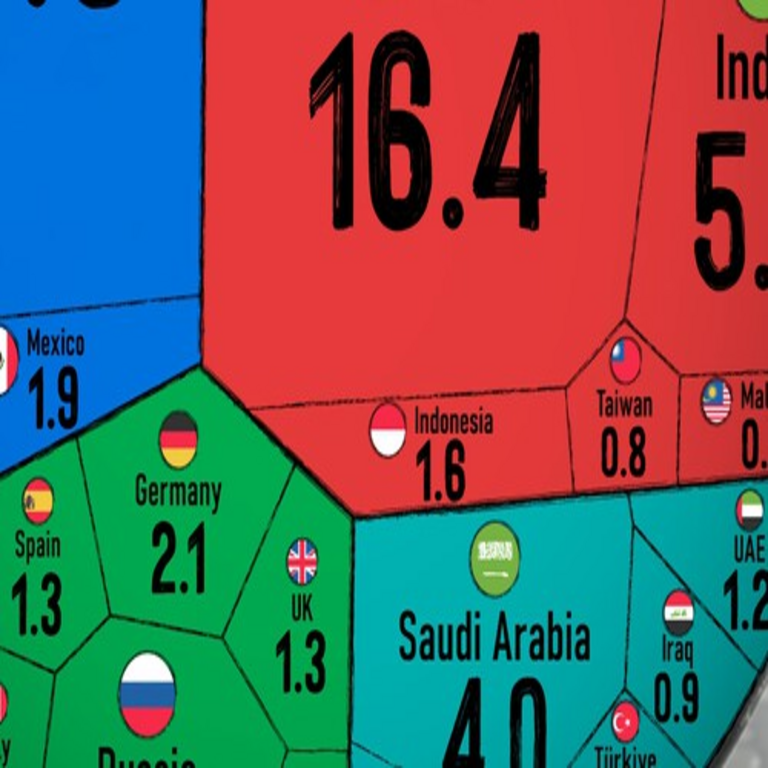 Los países con mayor consumo diario de petróleo durante el año pasado, representados en un gráfico que ofrece una perspectiva reveladora.