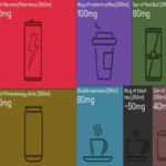 El contenido de cafeína en las bebidas de consumo habitual, representado en este gráfico.