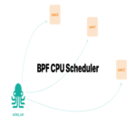 Planificador de CPU BPF: ¿No está satisfecho con el planificador por defecto en Linux? Escriba el suyo propio.
